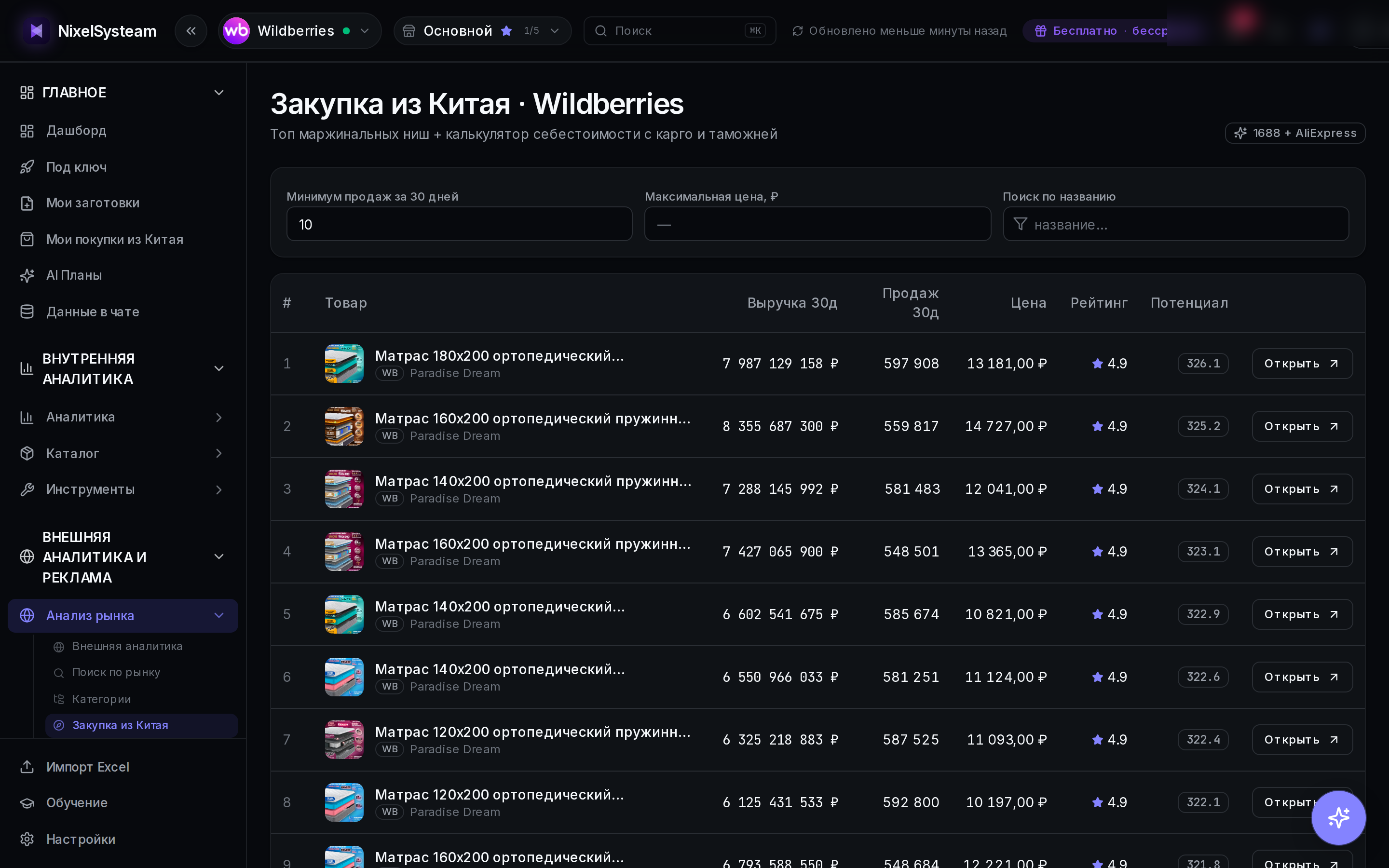 Закупка из Китая → продажа на WB и Ozon