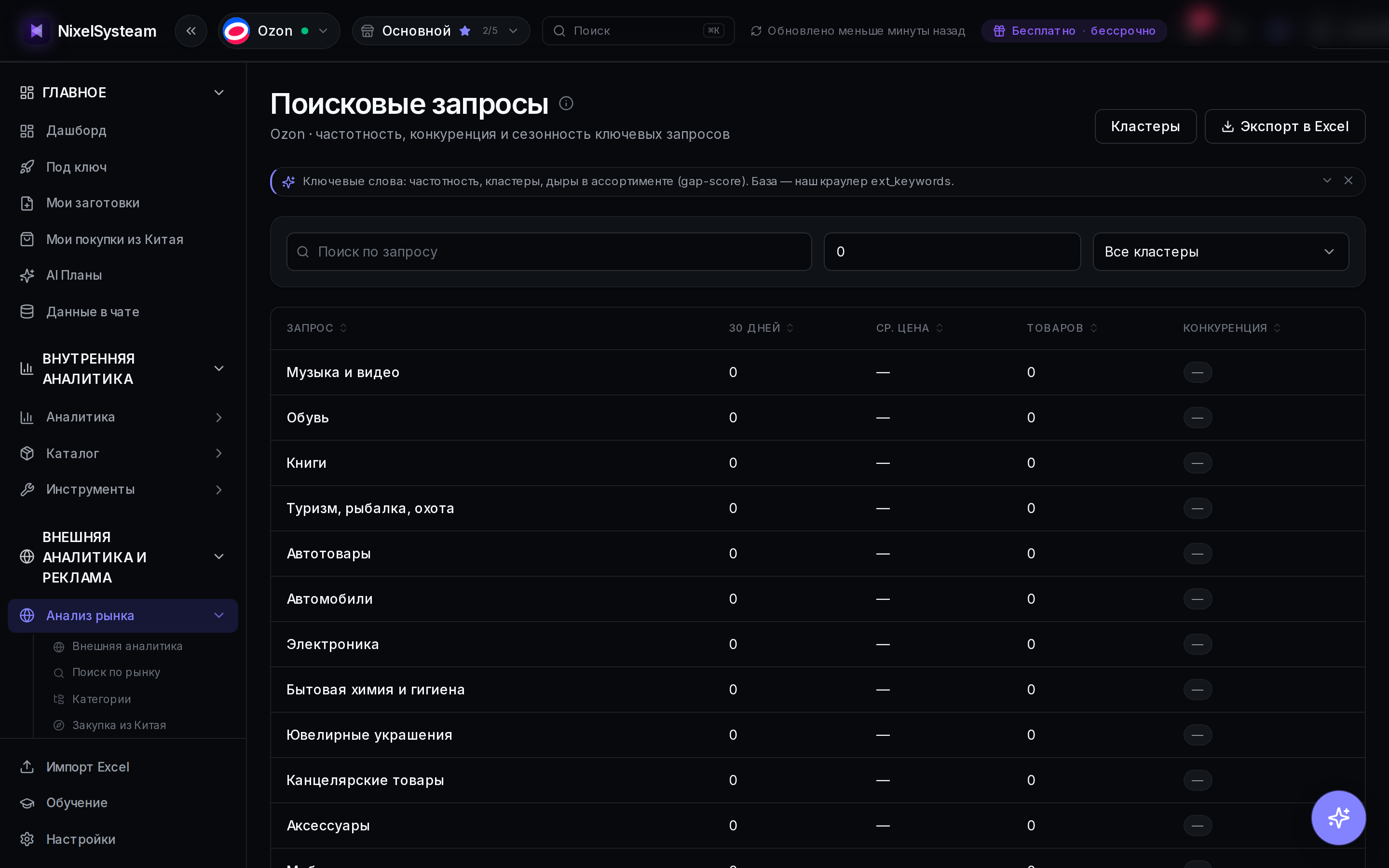 Ключевые запросы